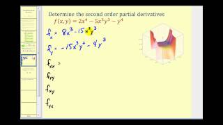 Second Order Partial Derivatives [upl. by Leizar]