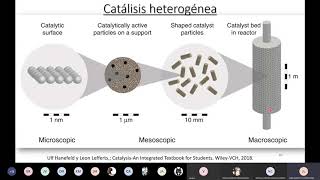 clase numero 9 tipos de catálisis heterogénea [upl. by Nahama906]