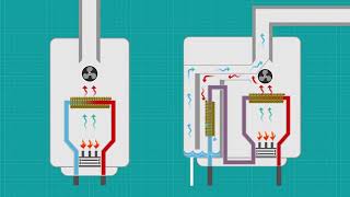 Boiler Types Standard vs High Efficiency [upl. by Dominy743]