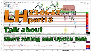 อัพเดท หุ้นเพื่อนขอ  LH Short selling Uptick Rule แนวโน้ม แนวรับ แนวต้าน คุยกันวันละตัว EP533 [upl. by Leisha]