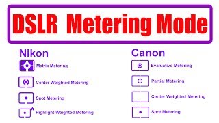 DSLR Camera Metering Mode Explained Photo Vision [upl. by Gonyea]