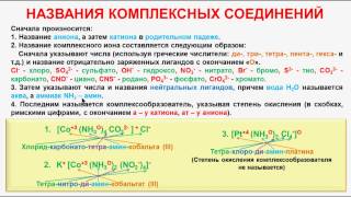 № 137 Неорганическая химия Тема 13 Комплексные соединения Часть 4 Названия соединений [upl. by Alaster552]