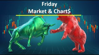 Stock Market Morning Report  Friday  11224 [upl. by Betthezul]