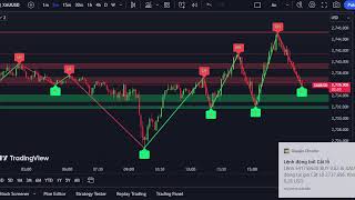 XAUUSD M5 Chart SUPPORT amp RESISTANCE Gold Live 5112024 [upl. by Ioves323]