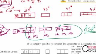Coordination Compounds Part 4 Valence Bond Theory  Inner amp Outer Orbital Complex [upl. by Alexio64]