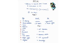 ANION GAP NOTES  ONE PAGE NOTE ELECTROLYTE IMBALANCE  MEDICINE  4TH PROFF  MBBS [upl. by Nai]