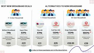 Review of NOW Broadband Deals TV Packages amp Alternatives  From 13th January 2024 [upl. by Sumetra190]