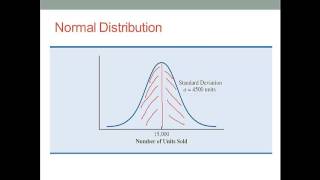 Monte Carlo Simulation Analysis [upl. by Dulcie]