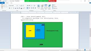 JDK Installation amp Java Basic Terminology [upl. by Nolyk958]