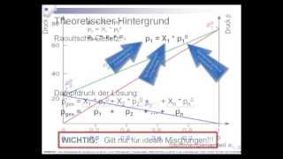 H32 Raoltsches Gesetz  Gasphase über einer ternären Mischung aus Hexan Heptan und Oktan [upl. by Ziom234]