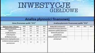 Analiza płynności finansowej [upl. by Ocinom]