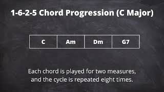 1625 Chord Progression C Major  Jazzy Soul  100 BPM [upl. by Seton]