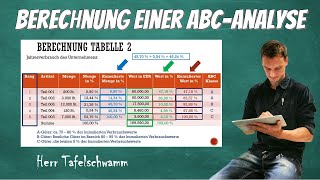 ABC Analyse berechnen  Einfach erklärt mit Beispiel und Rechenwege [upl. by Omissam]