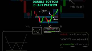 Double Bottom Formation Double Bottom Chart pattern chartpatterns shorts ytshortsshort share [upl. by Asor]