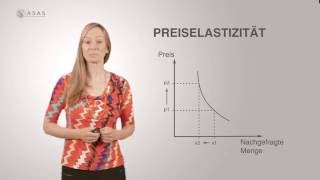 Was versteht man unter Preiselastizität What does price elasticity mean [upl. by Nunciata]