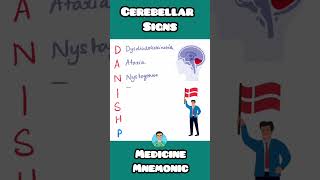 Cerebellar signs in clinical practice inicet firstaidusmle neetpg mnemonics [upl. by Pelson843]