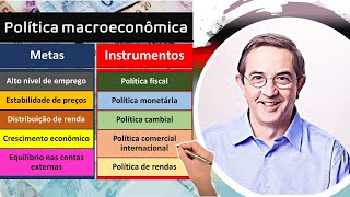 Política macroeconômica Macroeconomia Metas e instrumentos da política macroeconômica [upl. by Cappella4]