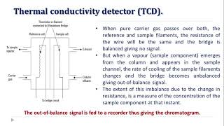 Gas Chromatography Detectors Advantages and Applications [upl. by Nesrac]