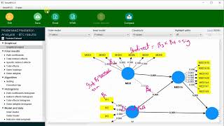 SmartPLS 410 Moderated Mediation Analysis mediation moderation smartpls moderatedmediation [upl. by Duile743]