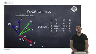 Transformation Matrices II  Robotics Systems [upl. by Yalonda]