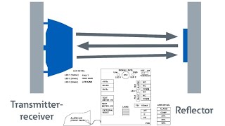 Beam Detector Troubleshooting And Connections Fireray 2000 infrared beam detector full information [upl. by Luthanen432]