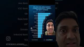 Market crash mei mutual fund ne kya kharida shorts mutualfunds stockmarket nifty mukulagrawal [upl. by Slaohcin]