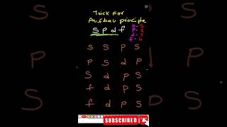 Aufbau Principle Trick neet2024 eamcet2024 shorts atomicstructureclass11 [upl. by Andryc]