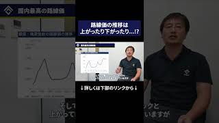 路線価の推移は、上がったり下がったり shorts [upl. by Ellocin]