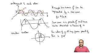 mod11lec56  Introduction to Spectroscopy  Part 01 [upl. by Adnahsam]