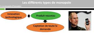 Les différents types de monopole 24 [upl. by Lenhart]