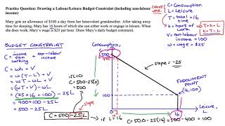 Labour  Leisure Budget Constraint with NonLabour Income Practice Problem [upl. by Enneira942]