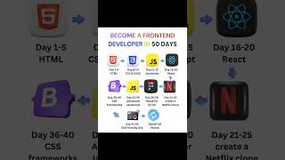 Frontend developer trending codeing shortviral shortsvideo frontendcoding webdevelopment [upl. by Sivatnod]