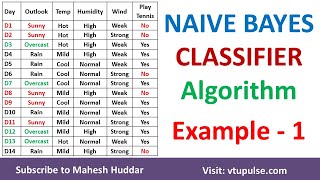 Set Builder Notation and Roster Method [upl. by Sparrow]