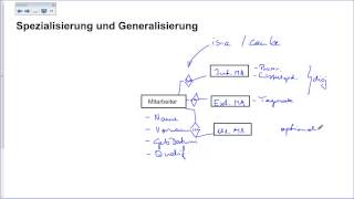 0311 ERM Spezialisierung und Generalisierung [upl. by Edualcnaej]