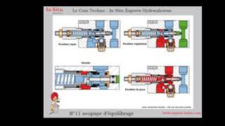 fonctionement dun verin hydraulique [upl. by Anitnerolf799]