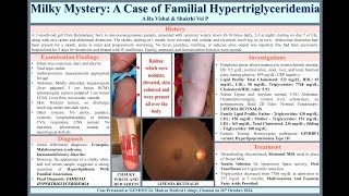 Milky Mystry A Case of Familial Hypertriglyceridemia [upl. by Sandberg]