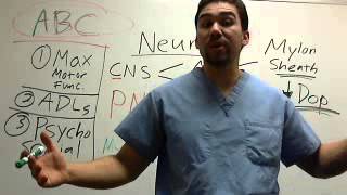 4 Goals for Neuro Patients Part 5 Parkinsons vs MS vs MG vs A [upl. by Nanerb]