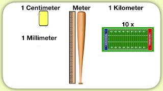 Understanding mm cm m and km [upl. by Etep867]