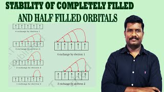 27Stability of half filled amp Completely filled Orbitals  CBSE Class 11 [upl. by Dan]