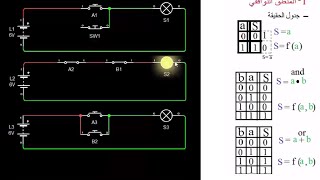 Logique Combinatoire المنطق التوافقي [upl. by Karlotte]