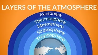 Layers of the Atmosphere  What is Atmosphere  Video for Kids [upl. by Laney283]