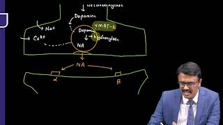 INTRODUCTION OF ADRENERGIC DRUGS [upl. by Ahsilav]