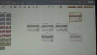 【IBM Campaign（旧：Unica）】デモムービー2 フローチャート作成編 [upl. by Atekahs]