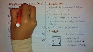 Logique séquentielle Bascules RS et RSH [upl. by Ybab]