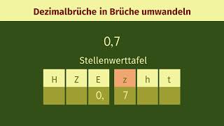 Dezimalbrüche in Brüche umwandeln einfach erklärt  sofatutor [upl. by Whorton]