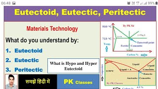 Eutectoid Eutectic PeritecticIron carbon diagram reactionsHypo and hyper Eutectoid [upl. by Jodie753]