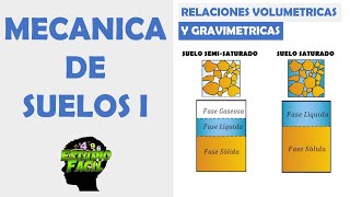 Mecánica de Suelos 1  Relaciones Volumétricas y Gravimétricas [upl. by Einnus]