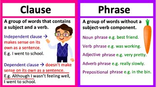 CLAUSE vs PHRASE 🤔  Whats the difference  Learn with examples amp quiz [upl. by Tega672]