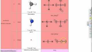 VSEPR Theory amp Determining Electron Geometry [upl. by Ahsikym]