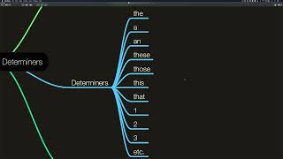 7Introdução para Determiners [upl. by Decima]